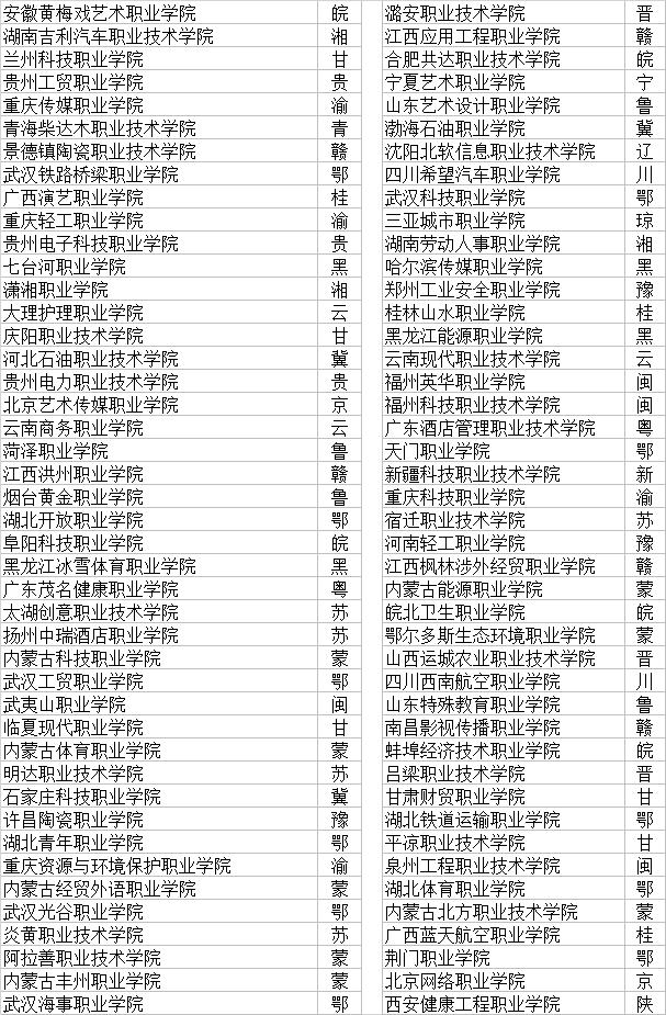 全國技校排行榜前十名(廣東省技校排行榜前十名)