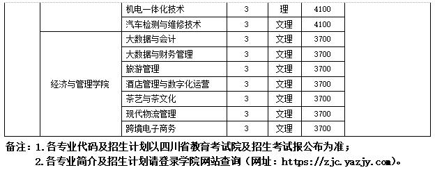 四川有什么學校招生(四川彝文學校在招生嗎)