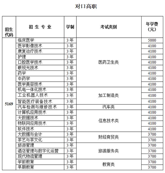 四川有什么學校招生(四川彝文學校在招生嗎)