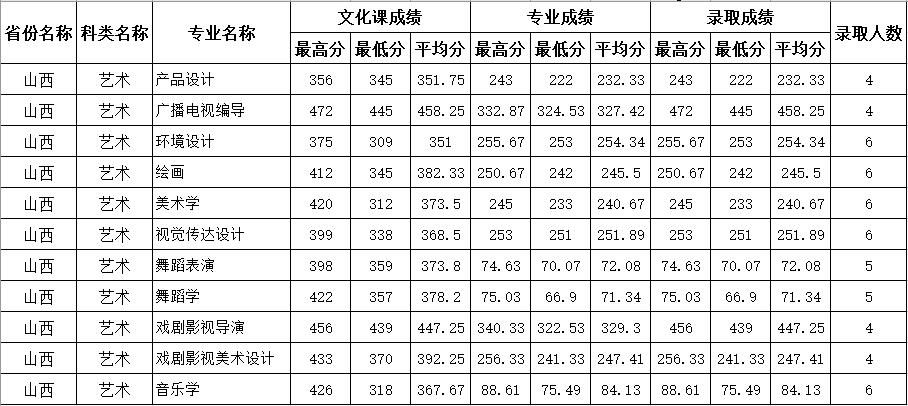 四川師范學校招生網(wǎng)(四川中醫(yī)藥高等專科學校)