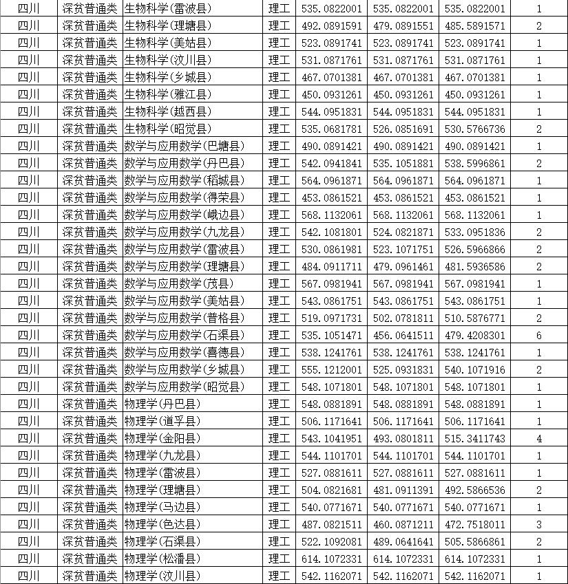 四川師范學校招生網(wǎng)(四川中醫(yī)藥高等?？茖W校)