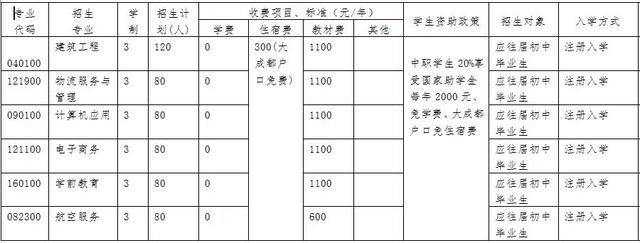 雙流有哪些技術學校(雙流普高有哪些學校)