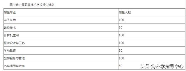 四川省長寧縣職業(yè)技術(shù)學(xué)校(四川省長寧縣職業(yè)技術(shù)學(xué)校是什么)