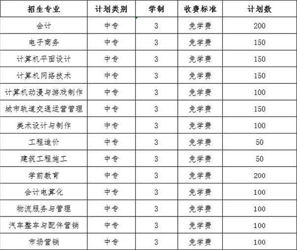 鄭州技師學院是中專嗎(鄭州交通技師學院是中專嗎)