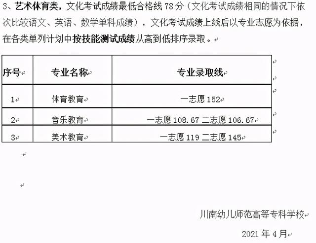 成都職業(yè)技術(shù)學(xué)院分?jǐn)?shù)線2021(成都職業(yè)技術(shù)學(xué)院分?jǐn)?shù)線文科)