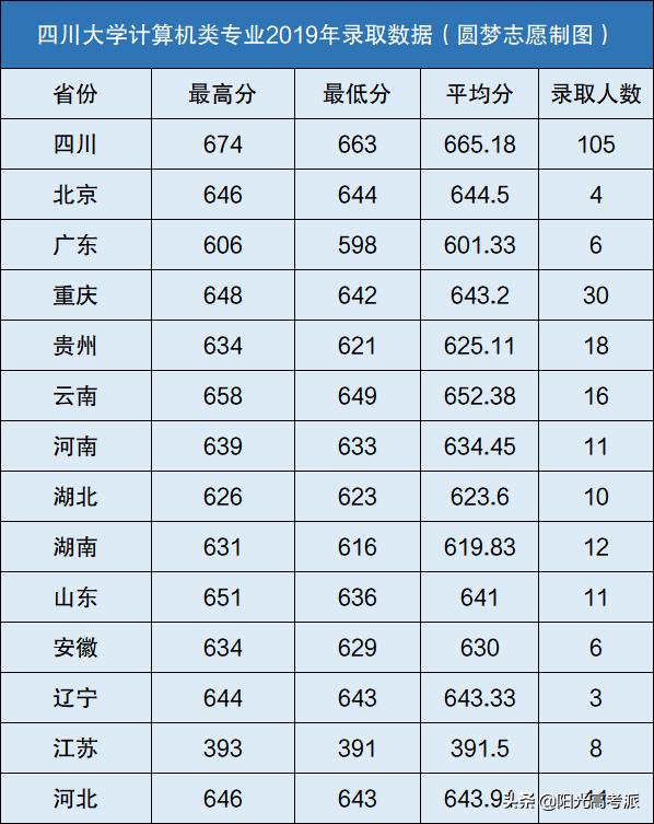 四川計(jì)算機(jī)學(xué)校排名(四川計(jì)算機(jī)專(zhuān)碩學(xué)校排名)