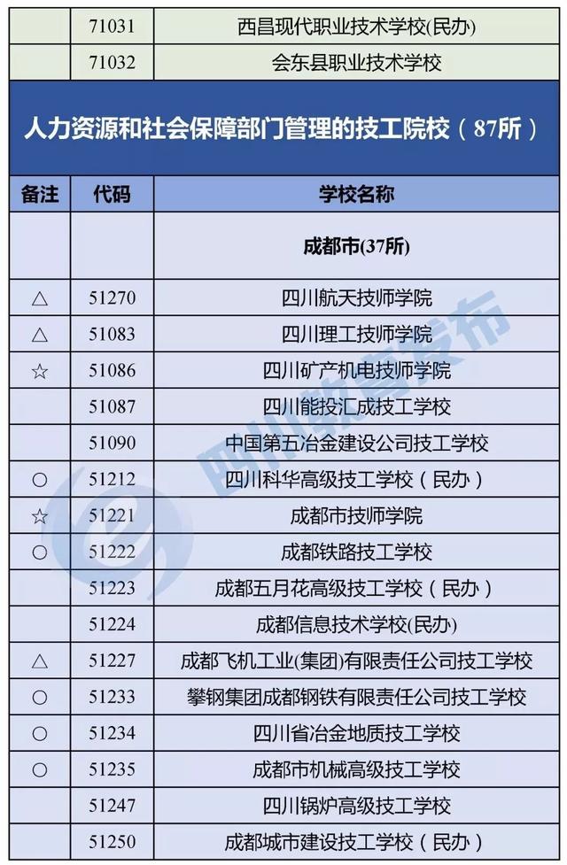 四川有哪些職業(yè)學校(四川有哪些職業(yè)技術(shù)學院)