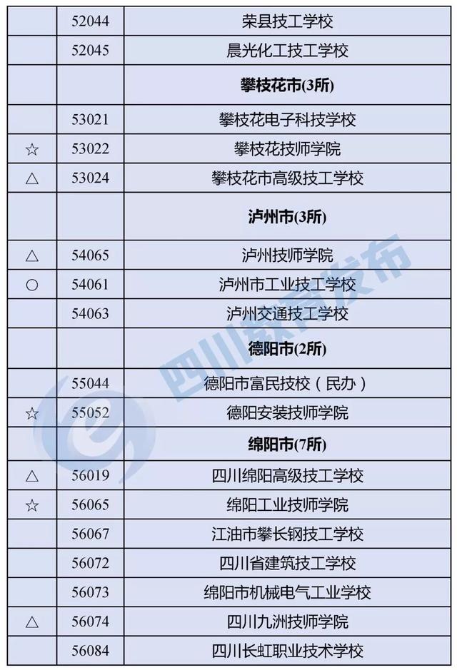 四川有哪些職業(yè)學校(四川有哪些職業(yè)技術(shù)學院)