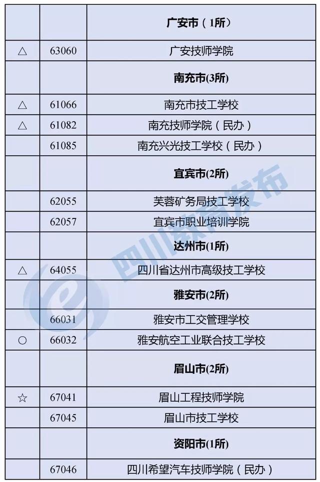 四川有哪些職業(yè)學校(四川有哪些職業(yè)技術(shù)學院)