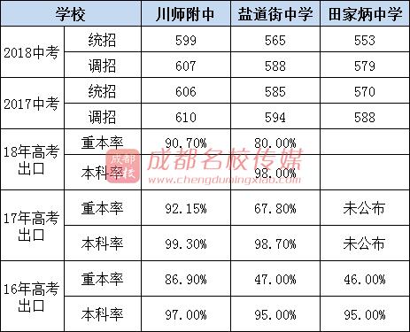 成都公辦高中學校有哪些(成都公辦高中學校排名)