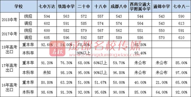 成都公辦高中學校有哪些(成都公辦高中學校排名)