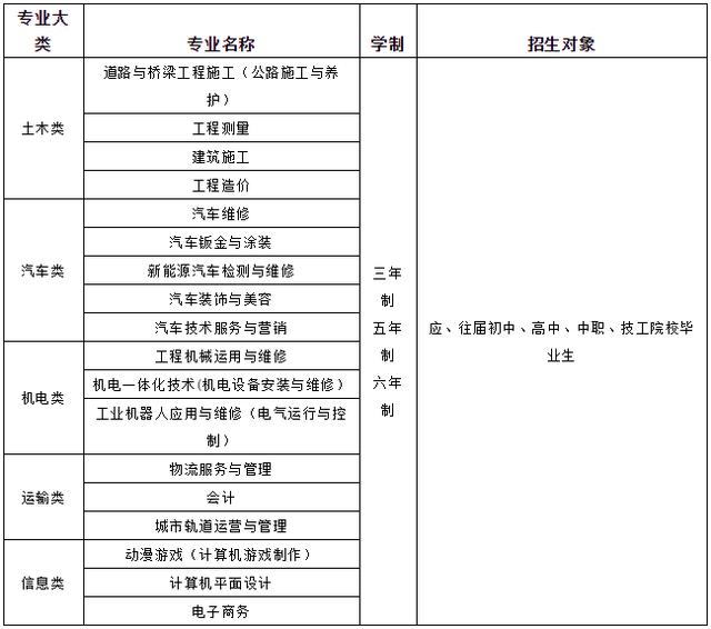 四川交通運輸職業(yè)學(xué)校學(xué)費多少錢(四川交通運輸職業(yè)學(xué)校溫江校區(qū)宿舍)