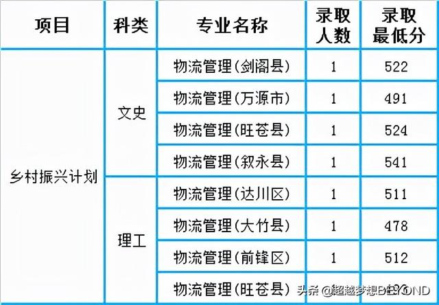 成都師范學(xué)院錄取分數(shù)線多少(成都師范學(xué)院藝術(shù)生錄取分數(shù)線)