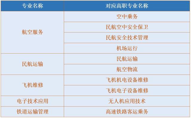 成都航空職業(yè)學(xué)校招生簡章(呼市航空職業(yè)學(xué)校的招生簡章)