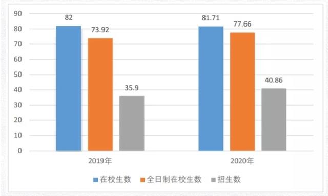 成都永川職業(yè)學(xué)校(永川職業(yè)學(xué)校)圖2