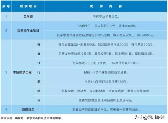 四川志翔職業(yè)技術學校(四川志翔職業(yè)技術學校官網)