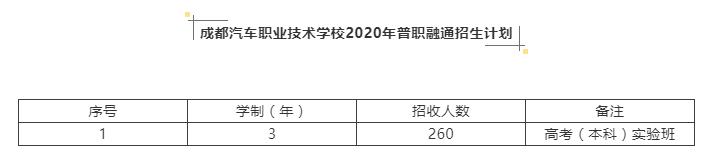 成都汽車職業(yè)技術(shù)學(xué)校學(xué)費(fèi)(成都汽車職業(yè)技術(shù)學(xué)校官網(wǎng))