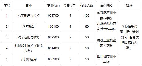 成都汽車職業(yè)技術(shù)學(xué)校學(xué)費(fèi)(成都汽車職業(yè)技術(shù)學(xué)校官網(wǎng))