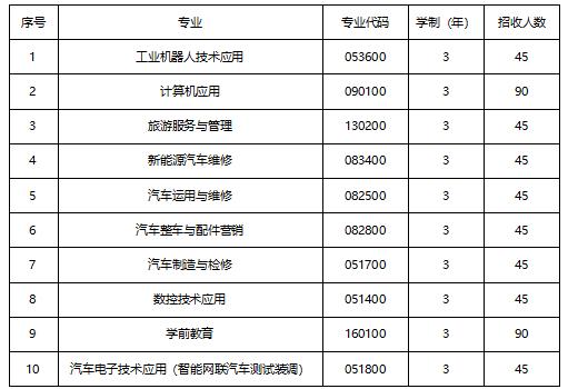 成都汽車職業(yè)技術(shù)學(xué)校學(xué)費(fèi)(成都汽車職業(yè)技術(shù)學(xué)校官網(wǎng))