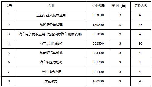 成都汽車職業(yè)技術(shù)學(xué)校學(xué)費(fèi)(成都汽車職業(yè)技術(shù)學(xué)校官網(wǎng))