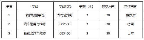 成都汽車職業(yè)技術(shù)學(xué)校學(xué)費(fèi)(成都汽車職業(yè)技術(shù)學(xué)校官網(wǎng))