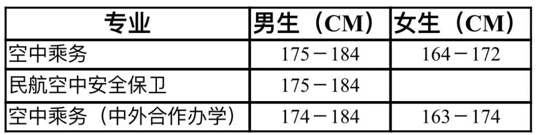 成都空乘職業(yè)技術學校(成都航空職業(yè)技術學?？粘朔謹?shù))