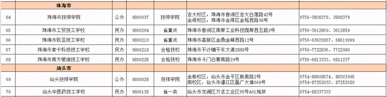 2021春季招生的技校有哪些(新疆技校2021春季招生網(wǎng))