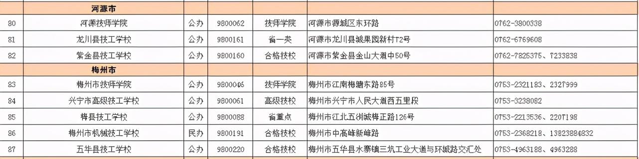 2021春季招生的技校有哪些(新疆技校2021春季招生網(wǎng))