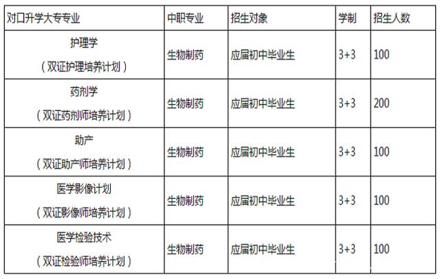 成都好護士學(xué)校的簡單介紹