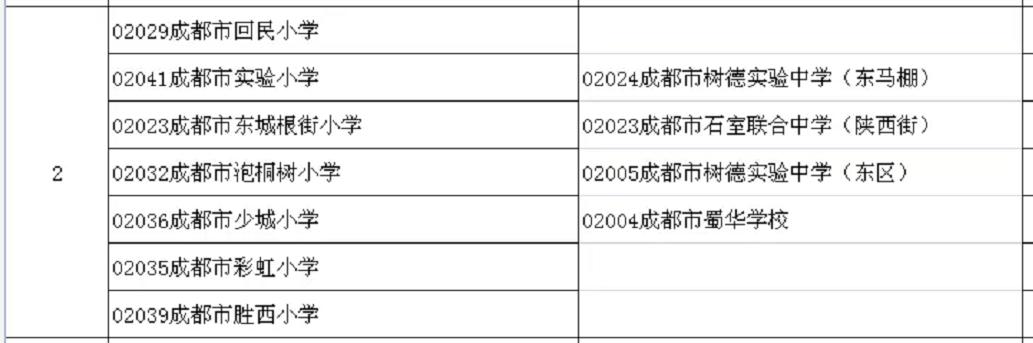 成都32學校有哪些(成都公辦中職學校有哪些)圖2