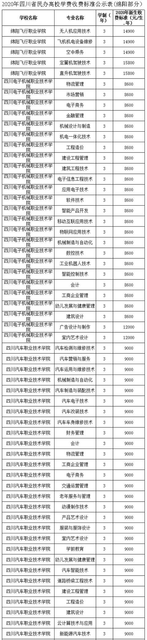 四川高鐵學(xué)校一年學(xué)費(fèi)多少(四川高鐵學(xué)校學(xué)費(fèi)一年是多少)