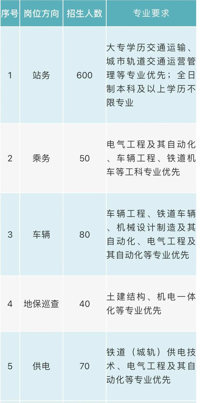 成都地鐵專業(yè)學校(徐州地鐵專業(yè)學校有哪些)