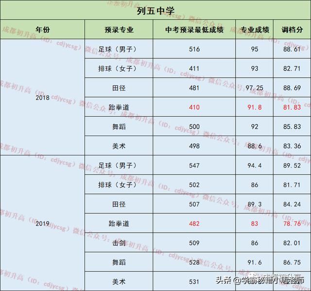 成都有哪些公辦的學(xué)校(成都公辦大專有哪些學(xué)校)