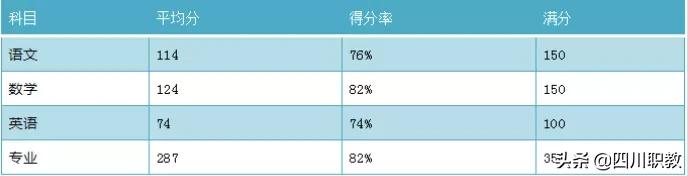 成都市洞子口職業(yè)高級(jí)中學(xué)(成都市洞子口職業(yè)高級(jí)中學(xué)校官網(wǎng))