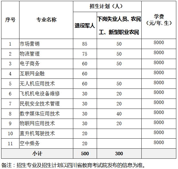 成都通用航空職業(yè)學(xué)校(成都天府新區(qū)通用航空職業(yè)學(xué)校)