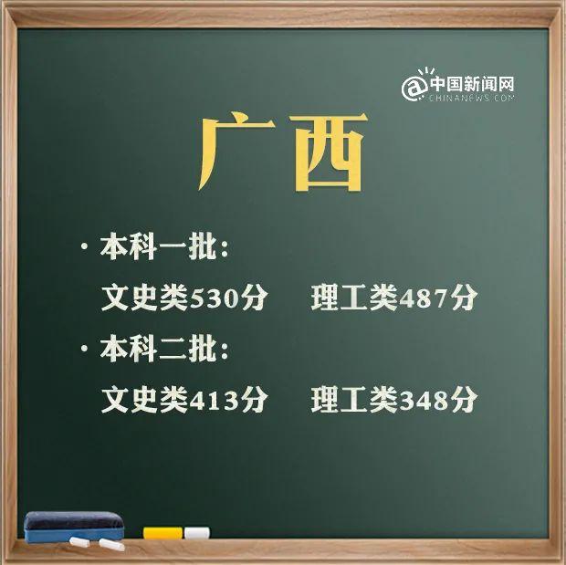 預(yù)計2021年本科線分?jǐn)?shù)線(四川本科線分?jǐn)?shù)線2021)