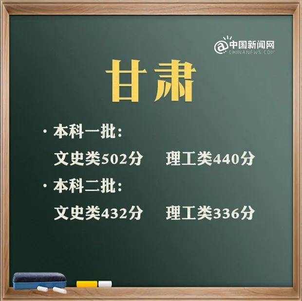 預(yù)計2021年本科線分?jǐn)?shù)線(四川本科線分?jǐn)?shù)線2021)