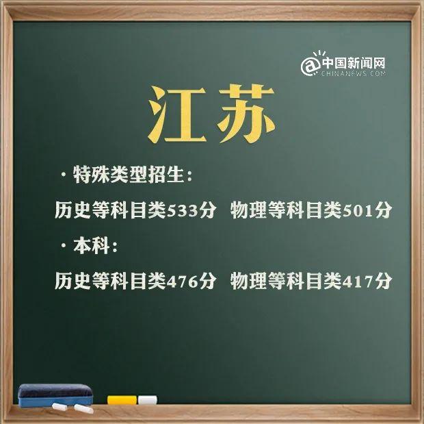 預(yù)計2021年本科線分?jǐn)?shù)線(四川本科線分?jǐn)?shù)線2021)