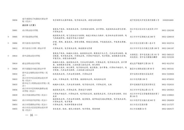 四川職業(yè)學(xué)校有哪些專業(yè)(四川現(xiàn)代職業(yè)學(xué)校有哪些專業(yè))