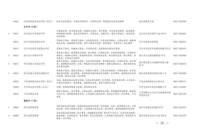 四川職業(yè)學(xué)校有哪些專業(yè)(四川現(xiàn)代職業(yè)學(xué)校有哪些專業(yè))