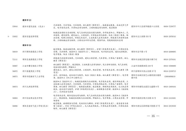 四川職業(yè)學(xué)校有哪些專業(yè)(四川現(xiàn)代職業(yè)學(xué)校有哪些專業(yè))