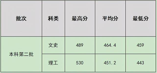 四川什么學校比較好(四川單招比較好的學校)