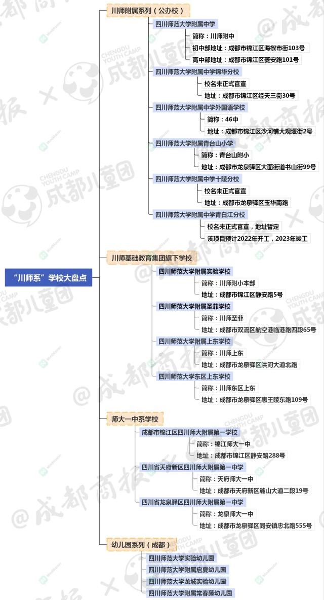 成都關于師范專業(yè)的學校(成都師范是幾本學校)