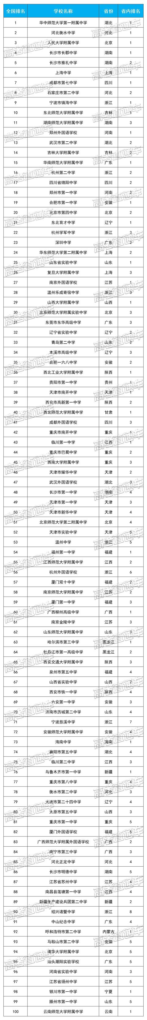 四川哪個學校好(四川哪個學校好看)