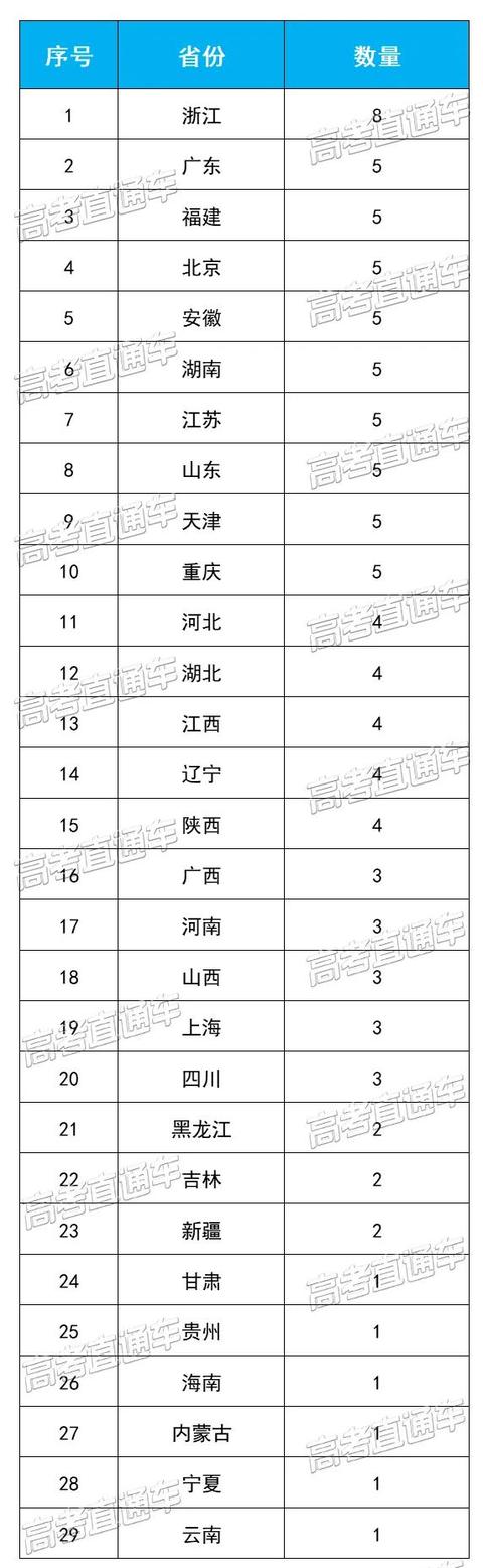 四川哪個(gè)學(xué)校好(四川哪個(gè)學(xué)校好看)