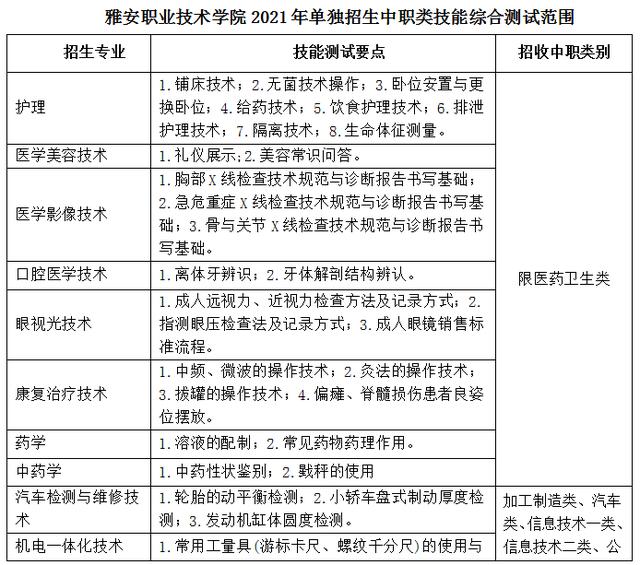 雅安職業(yè)技術(shù)學(xué)院專升本專業(yè)(2021雅安職業(yè)技術(shù)學(xué)院專升本)