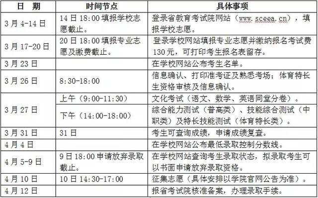 雅安職業(yè)技術(shù)學(xué)院專升本專業(yè)(2021雅安職業(yè)技術(shù)學(xué)院專升本)