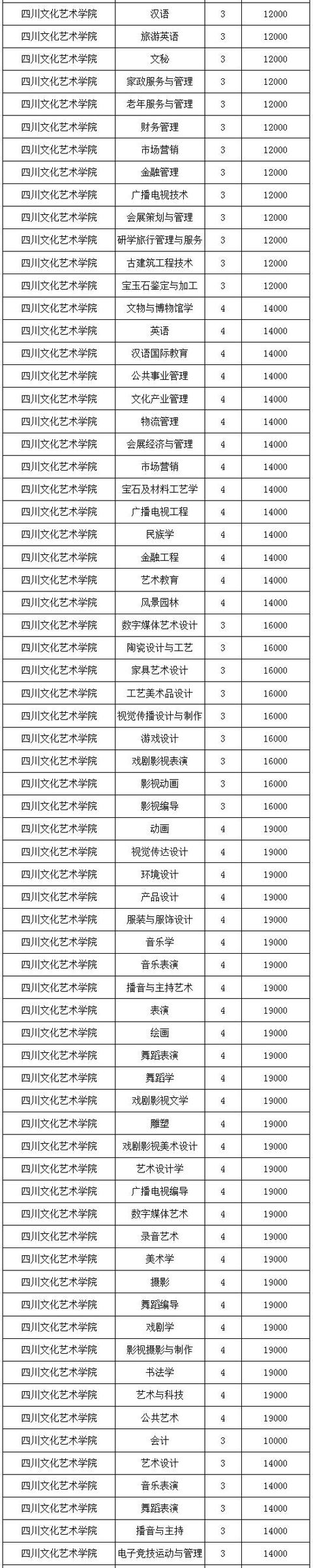 四川的航空學(xué)校學(xué)費(fèi)是多少(四川航空學(xué)校學(xué)費(fèi)一年是多少)