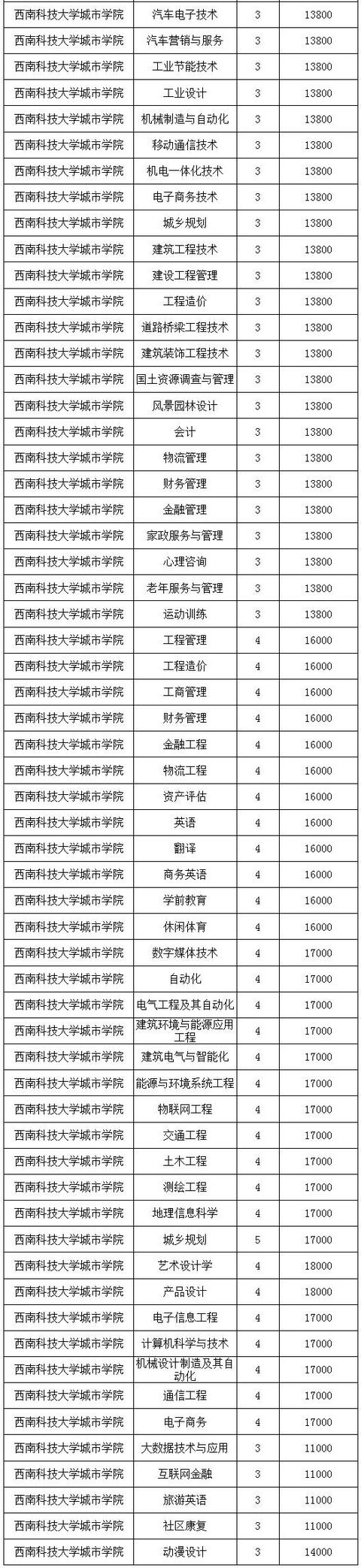 四川的航空學(xué)校學(xué)費(fèi)是多少(四川航空學(xué)校學(xué)費(fèi)一年是多少)