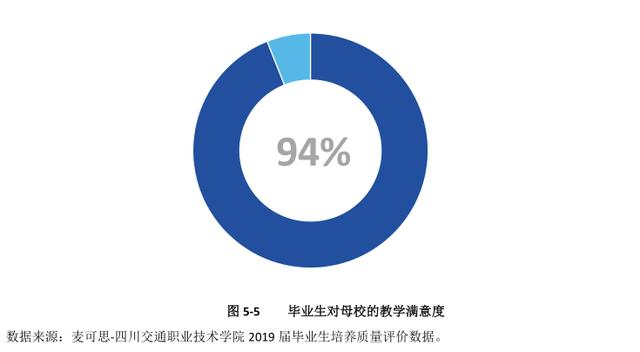 四川交通職業(yè)學(xué)校(四川交通職業(yè)學(xué)校官網(wǎng))